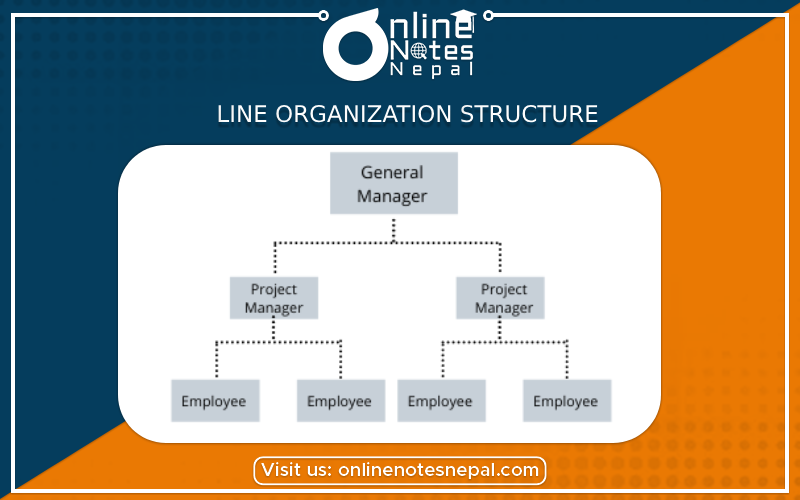 Line Organization Structure Photo